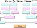 Ang Iyong Mga Problema ay May Root sa Iyong Family Tree