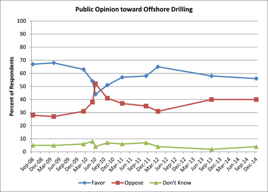 drilling opinion