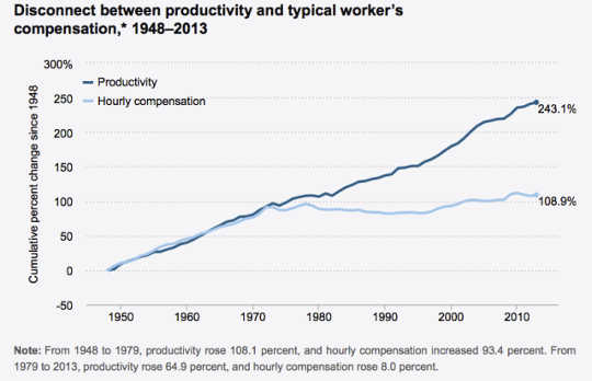 工资生产力