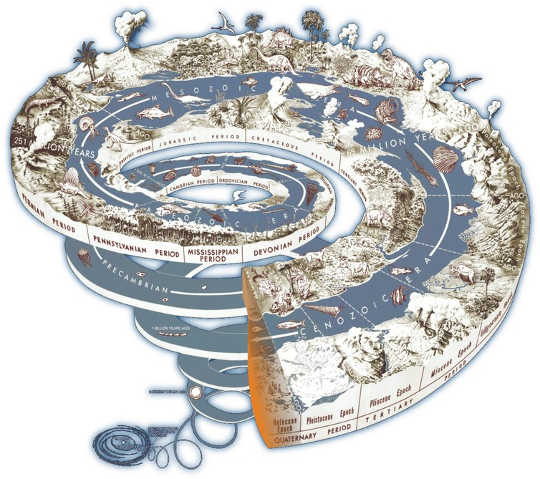 De geschiedenis van de aarde, spiraalvormig naar het heden. USGS / Wikimedia Commons