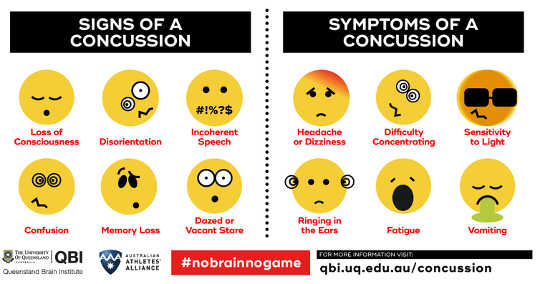 Tegn og symptomer på hjernerystelse. Ivan Chow for QBI, forfatter gitt