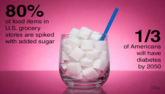 скільки цукру 5 24