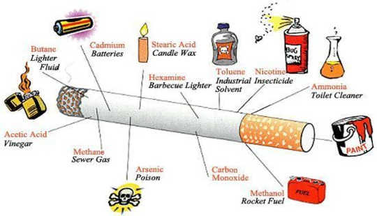 Fumare danneggia sia la salute fisica che la salute mentale
