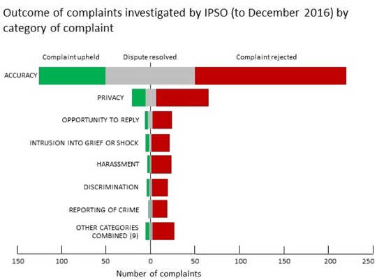 Laporan tahunan IPSO 2015, Pengarang disediakan