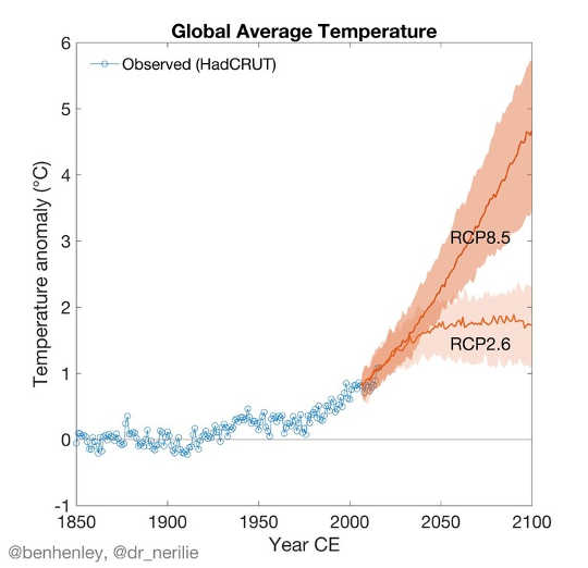 3 800,000 Yıl Boyunca İklim Değişikliği