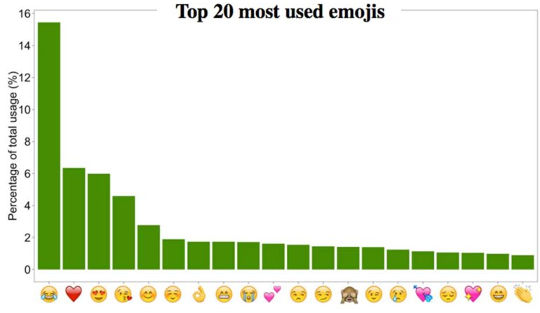 top used emojis 01 06