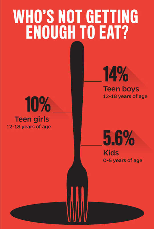 美国在贫穷中的青少年饿了所以兄弟姐妹可以吃