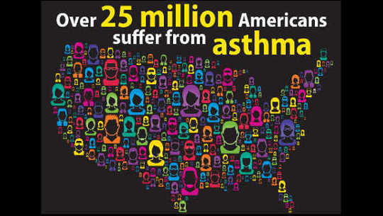 Como curar a asma da maneira natural