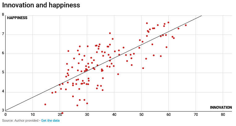 How Happiness Helps Everything Be Better
