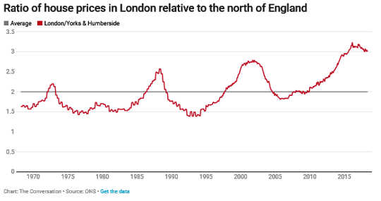 Forstå Londons fallende huspriser