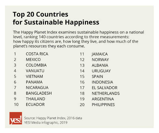 چرا کاستاریکا شاخص های خوشبختی را بالا می برد