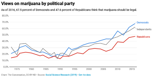 ¿Por qué tantos estadounidenses ahora apoyan la legalización de la marihuana?