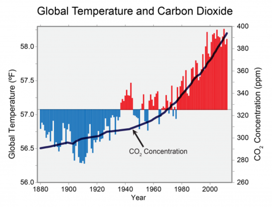 Är klimatkatastrofen närmare än vi tror?