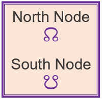 Les symboles des nœuds lunaires