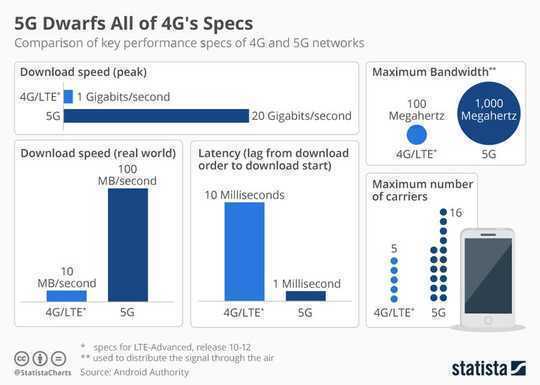 لماذا ارتفعت نظريات المؤامرة حول شبكات 5G بسرعة