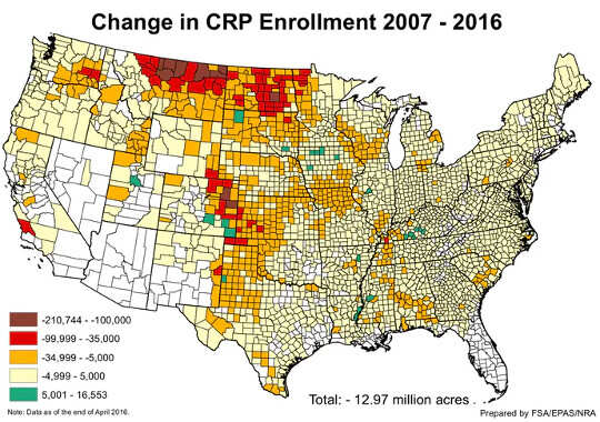 Enrollment in the USDA Conservation Reserve Program dropped by almost 13 million acres from 2007 to 2016.