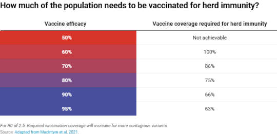 為什麼Covid在世界上疫苗接種率最高的國家中風起雲湧