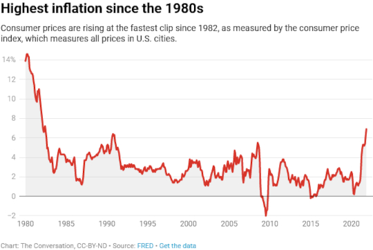 hoogste inflatie van de jaren 80