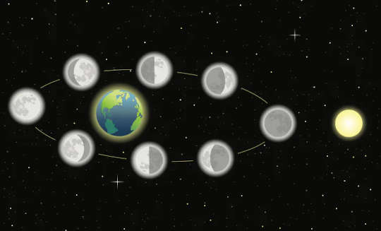 Суперлуна: как иллюзия заставляет полную луну казаться больше, чем она есть на самом деле