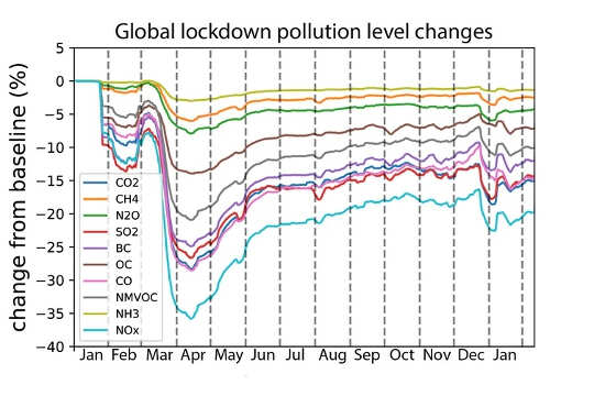 3 dingen die ik heb geleerd over klimaatverandering tijdens Covid