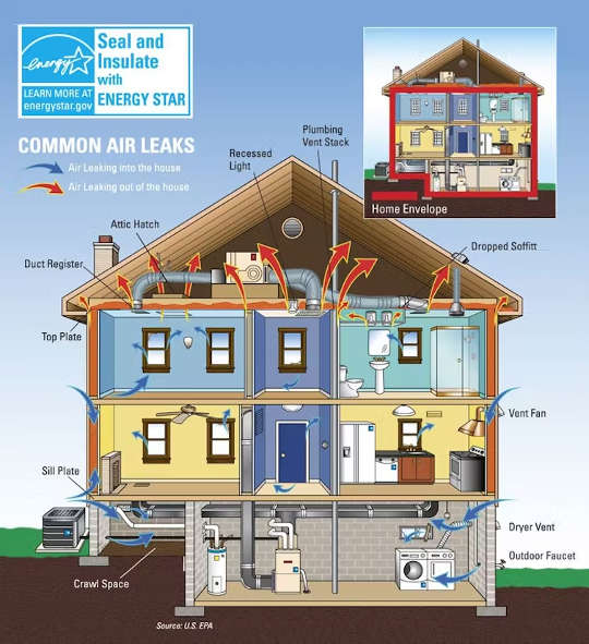 where weatherization measures can save money