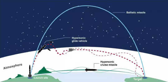 dangers of hypersonic missles2 3 16