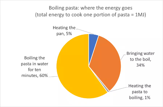 hvordan man laver pasta2 1 3