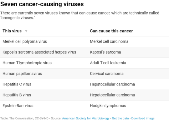 preventable cancers