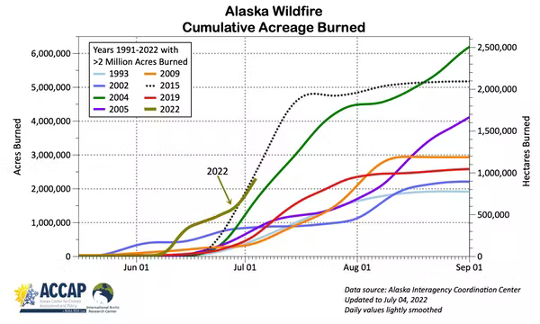 dlaczego Alaska płonie2 7 9