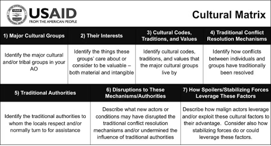 المواد التدريبية الخاصة بالاعتبارات الثقافية.