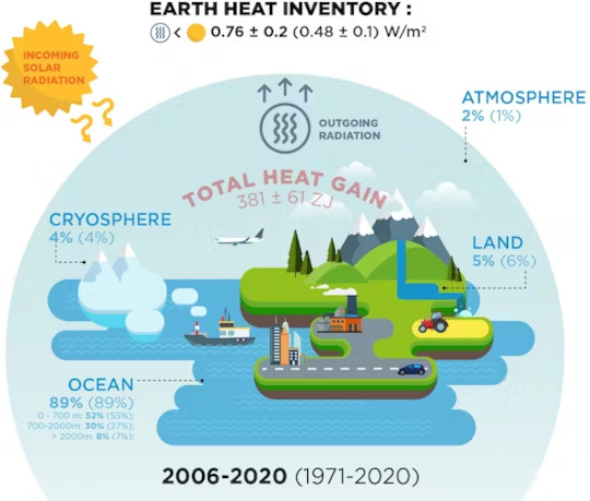 earth heat inventory2 6 5