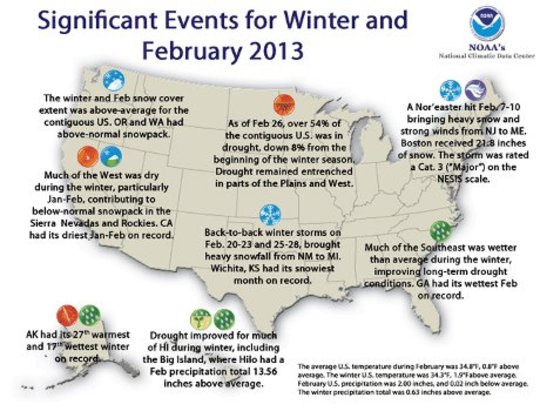 Feburary Climate National Overview