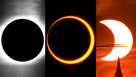 3 bilder: En total solformørkelse, en ringformet solformørkelse og en delvis solformørkelse.