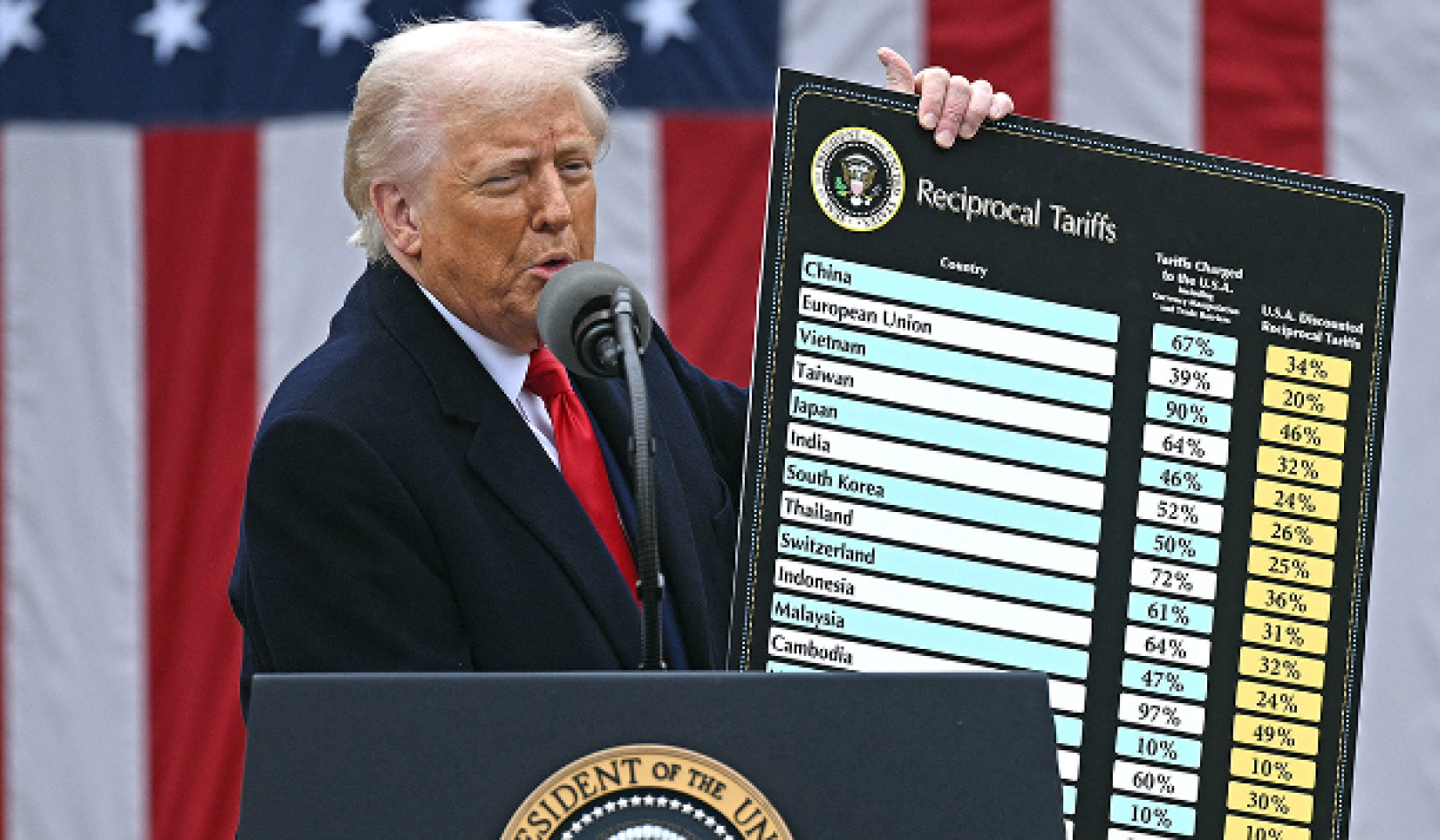 The Myth of the Trump Trade Deal: Theater Without Terms