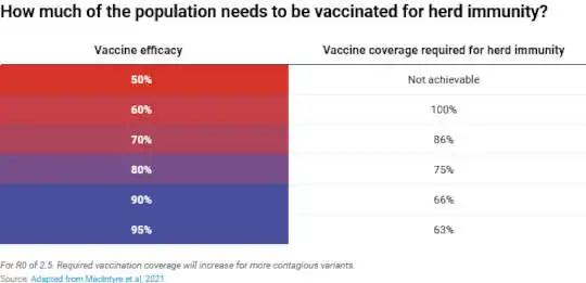 Mengapa Covid Melonjak Di Negara Paling Vaksin di Dunia